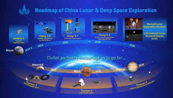 Тайконавти проведуть місяць на новій орбітальній станції Китаю