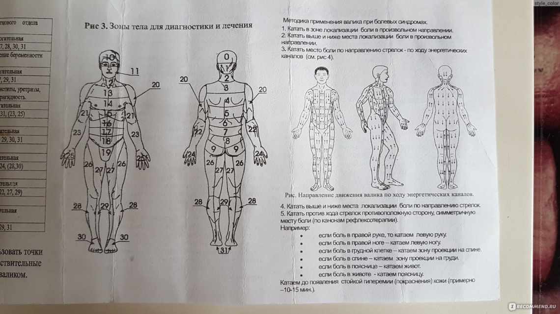 Правила проведення масажу при бічному викривленні хребта