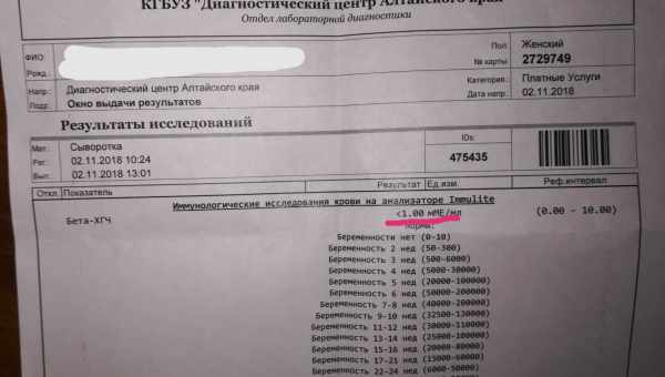 На що вказує зміна рівня гонадотропіну при вагітності?