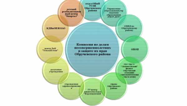 Ліски для бензинових тримірів - види та поради щодо вибору