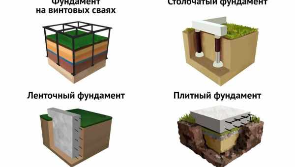 Види фундаментів - технічні характеристики та особливості експлуатації