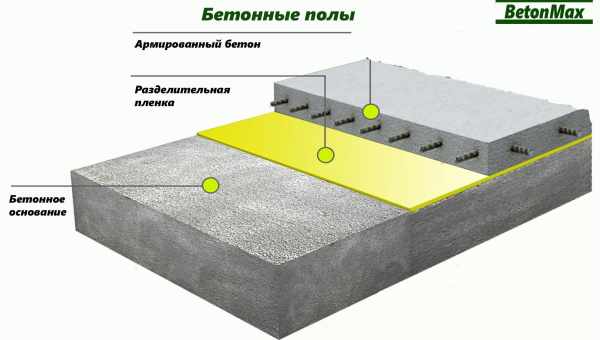 Армування фундаментної плити: технологія розрахунків і монтажу