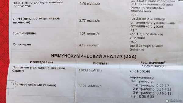 Пролактин підвищений у жінки, що робити? Пролактин підвищений у чоловіків, кидає в жар - чому?