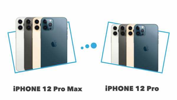 Як 6 ГБ оперативки дозволяють iPhone 12 Pro працювати швидше iPhone 11 Pro