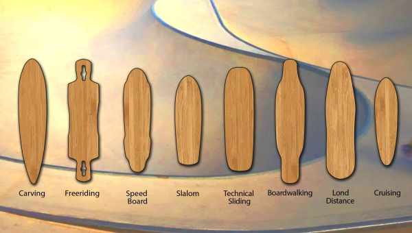 Лонгборди: якими бувають і як вибрати?