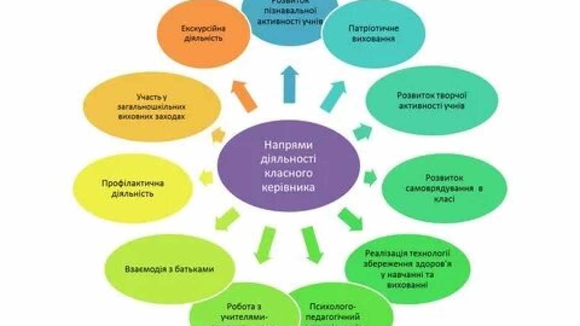 Як почати висипатися? 7 ефективних способів