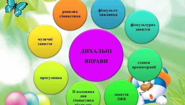 Від провини до відповідальності - поради батькам