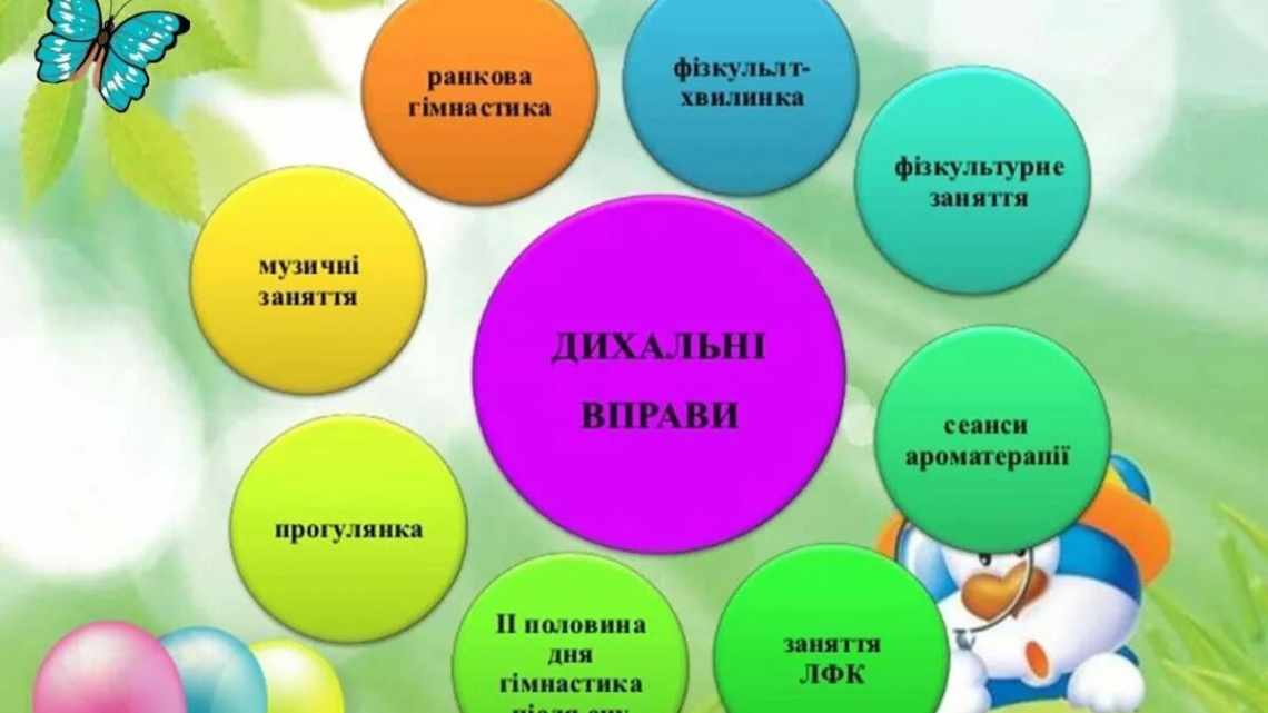 Розвиток особистості дошкільнята в спілкуванні з дорослим