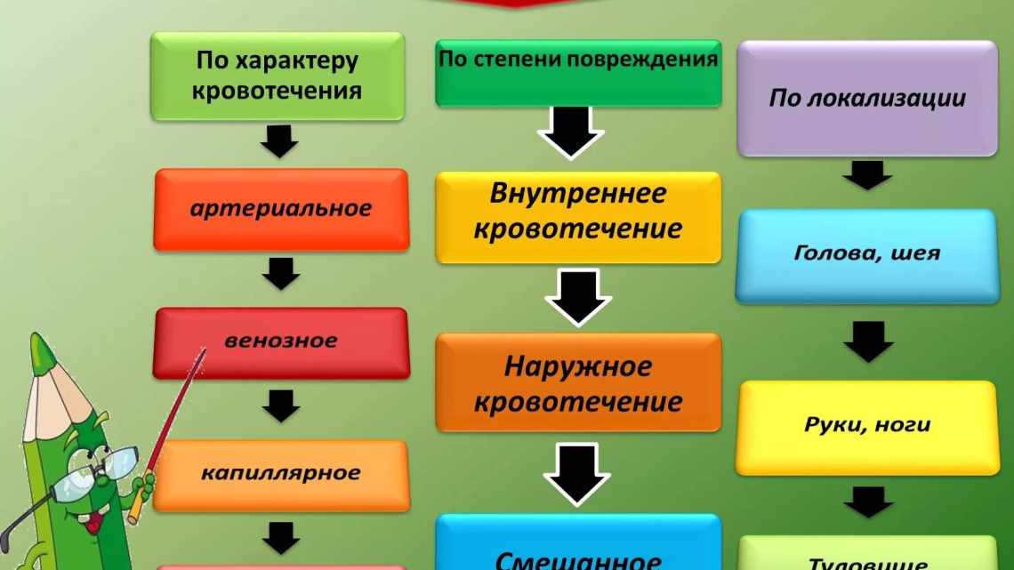 Інфантилізм - характеристики і різновиди