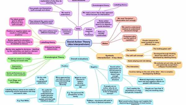 The Ethical Typology of Identity. Ethicotypes