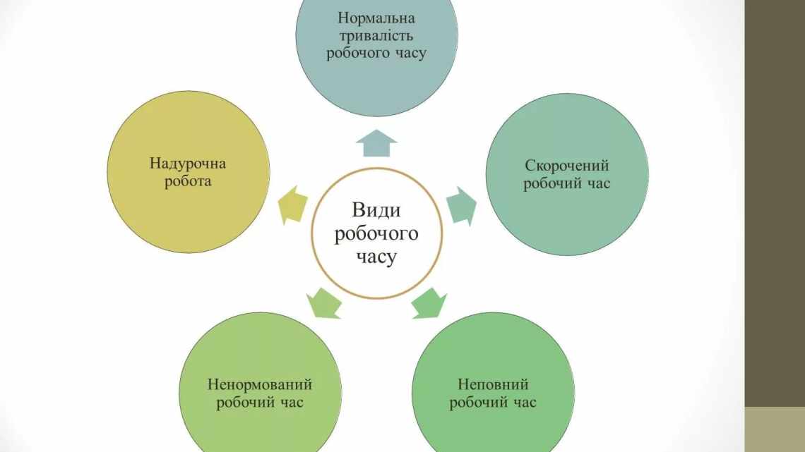 Види виховання