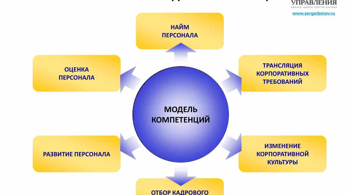 Дисциплінарний підхід у вихованні