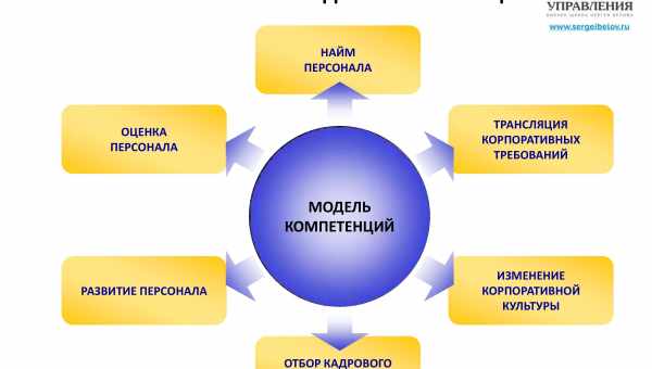 Дисциплінарний підхід у вихованні