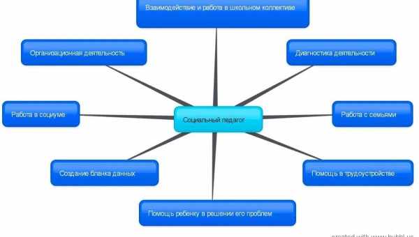 Вплив субкультури, загальних норм і цінностей - Берковіц