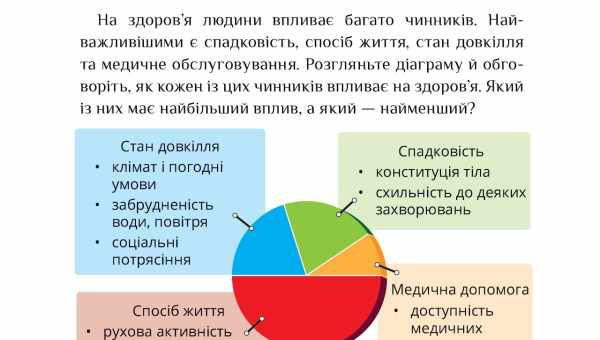 Зверху знизу або нарівні - позиції впливу