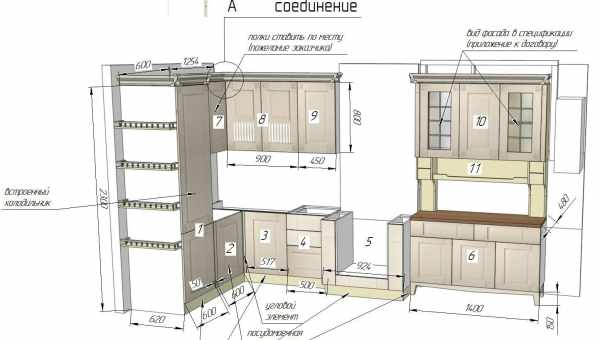 Габарити кухонних столів - прийняті стандарти, рекомендації з підбору та розрахунку