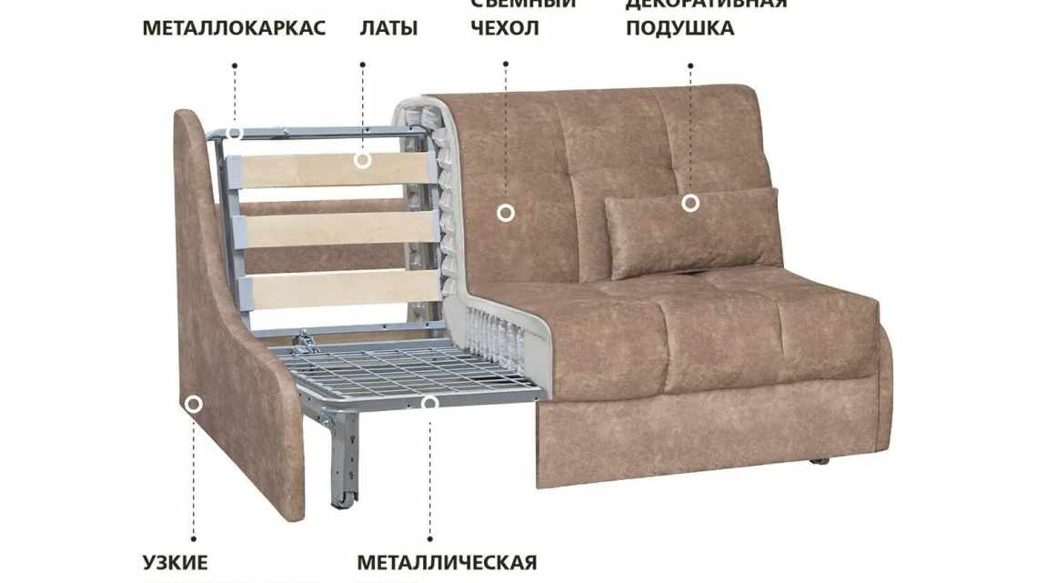 Різновиди і характеристика вузьких диванів для кухні: розповідаємо ґрунтовно