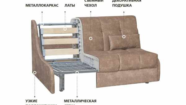 Різновиди і характеристика вузьких диванів для кухні: розповідаємо ґрунтовно