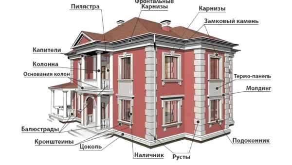 Тонкощі процесу оздоблення фасаду будинку СІП-панелями: розпишемо за пунктами