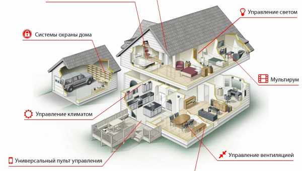 Які пристрої частіше купують для роботи з дому