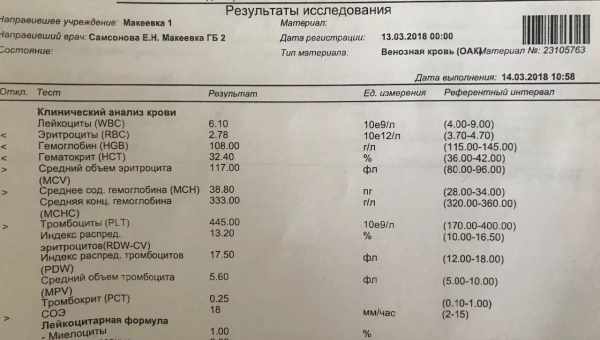 Причини підвищення тромбокриту у дитини в крові, способи лікування