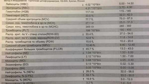 Норма кальцію в крові у дітей: розшифрування аналізу та відхилення