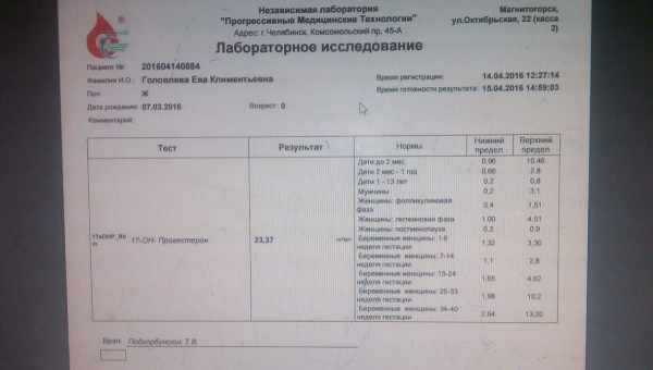 Прогестерон при вагітності: нормальний рівень гормону і відхилення від нього