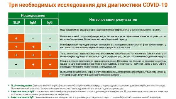 Контактна літотрипсія. Порівняння методик