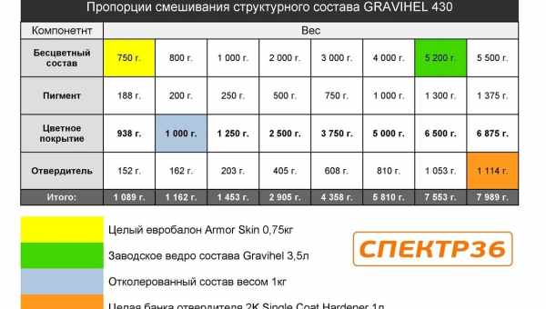 Найпоширеніші запитання про віагру