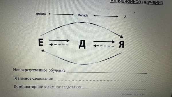 Когнітивно-поведінкова терапія (ВВП)