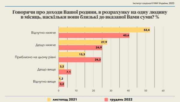 Що вважати своїми недоліками?