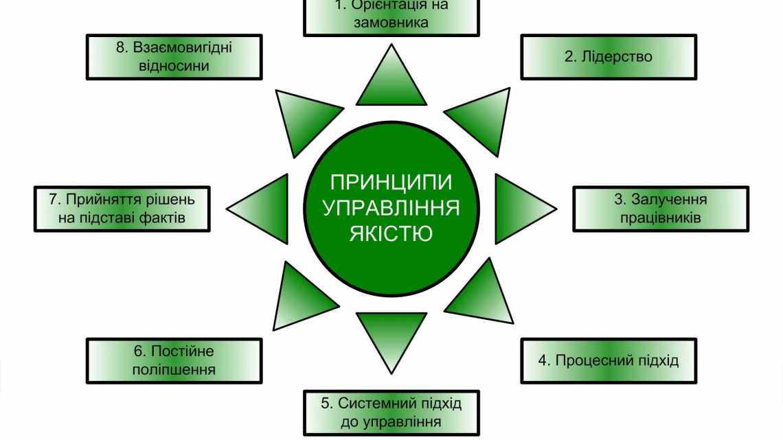 Правда і системний підхід