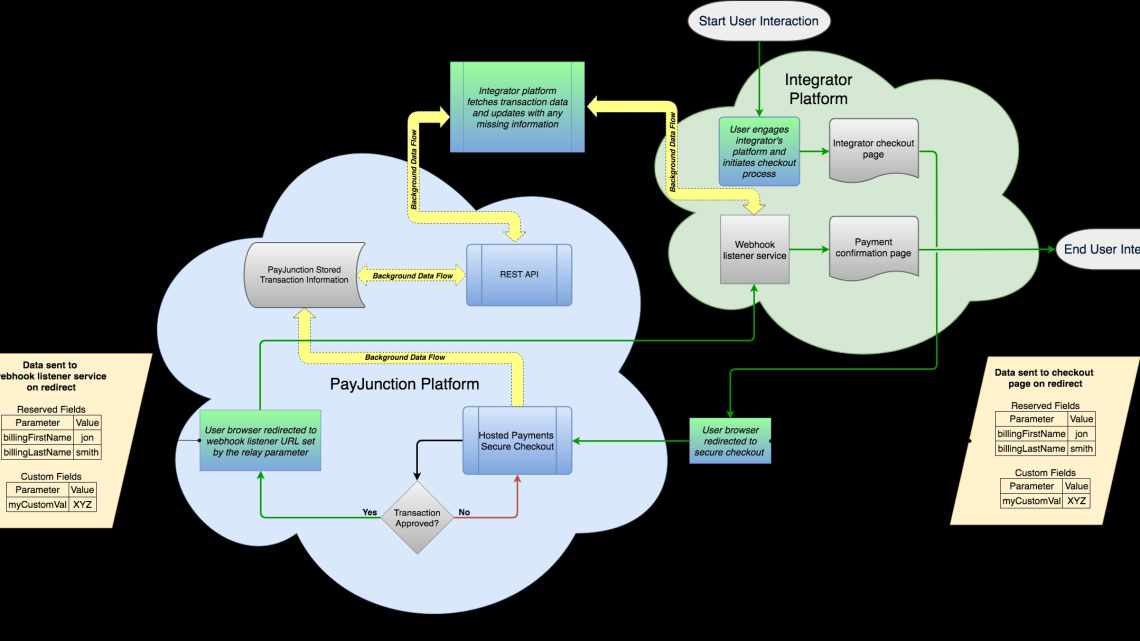 Experience of system integration of basic trends in psychological counselling