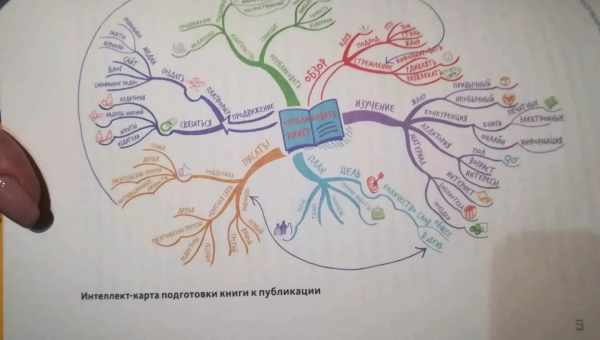 Як малювати інтелект-карти (від Тоні Б'юзена)