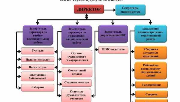 Види та форми мотивів