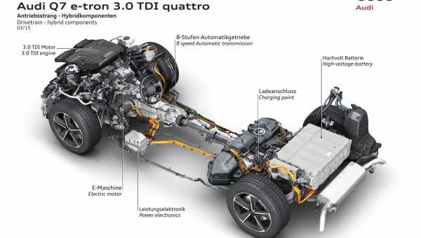 Система повного приводу quattro відзначила 40 років