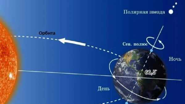 Чому вісь обертання Урану розташована горизонтально