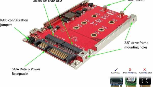 NVMe проти SATA SSD: у чому різниця і яку пам'ять вибрати?