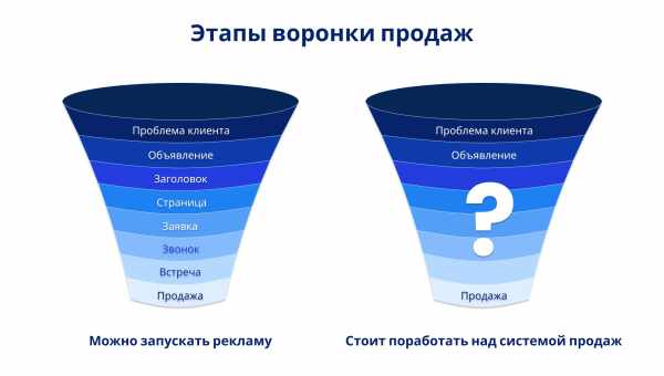 Як змінити ІД у ВК: інструкція для зміни АйДі