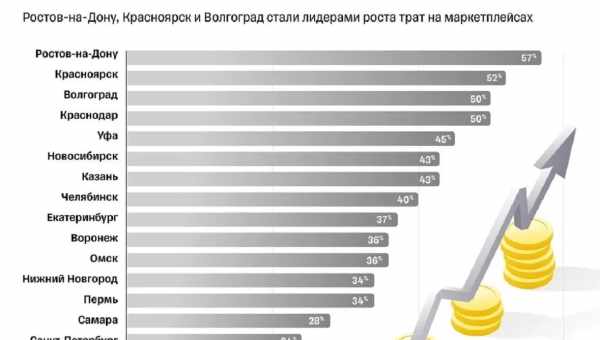 Рейтинг ТОП 7 кращих додатків для скачування музики: який завантажити, відгуки "