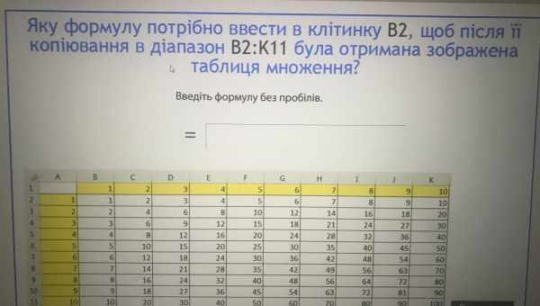 Коефіцієнт кореляції: що потрібно знати, формула, приклад розрахунку в Excel "