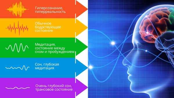 До мозку підберуть персональну частоту